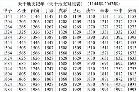 2001天干地支|天干地支年份对照表